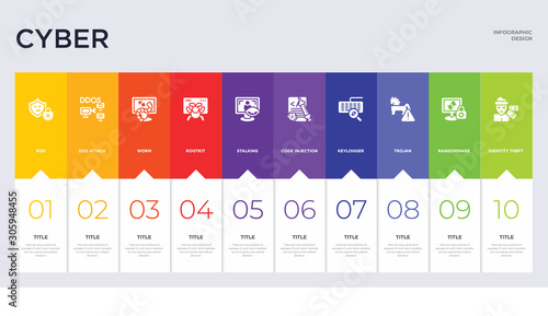 10 cyber concept set included identity theft, ransomware, trojan, keylogger, code injection, stalking, rootkit, worm, dos attack icons photo