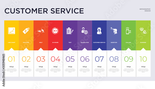 10 customer service concept set included diamond, calling, question, customer service, translator, test, 24 hours, help, discount icons