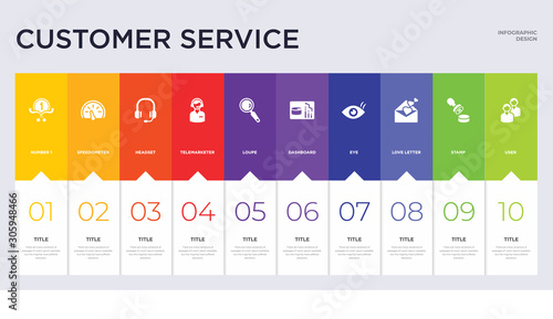 10 customer service concept set included user, stamp, love letter, eye, dashboard, loupe, telemarketer, headset, speedometer icons