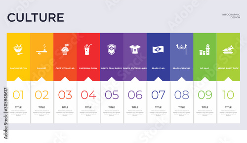 10 culture concept set included beijing roast duck, bo kaap, brazil carnival mask, brazil flag, brazil soccer player, team shield, caipirinha drink glass of cake with a flag, calumet icons