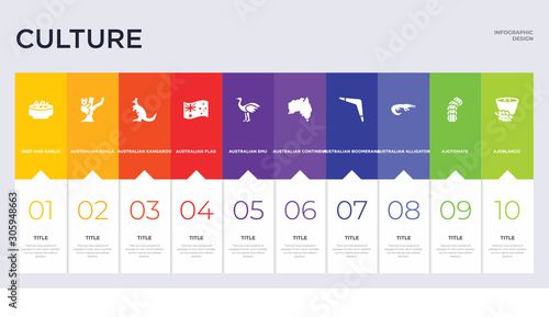 10 culture concept set included ajoblanco, ajotomate, australian alligator, australian boomerang, australian continent, emu, flag, kangaroo, koala icons