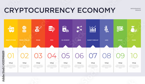 10 cryptocurrency economy concept set included funds, ledger, loan, market forecast, node, oil economy, peso, pound, pound sterling icons