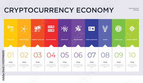 10 cryptocurrency economy concept set included budget diagram, casino chips, chains, crypto hash rate, crypto invest, crypto key, records, currency circulate, decentralized icons