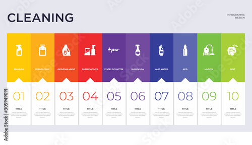 10 cleaning concept set included neat, hoover, acid, hard water, suspension, states of matter, preservatives, oxidizing agent, hygroscopic icons