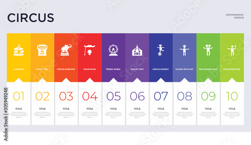 10 circus concept set included fire eater man, two headed man, clown with hat, circus monkey, circus tent, ferris wheel, moustache, elephant, ticket tent icons