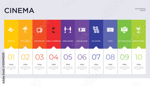 10 cinema concept set included drink with straw, buy tickets online, tickets, film counter, movie billboard, cinema borders, cinema clapperboard, television with antenna, movie camera icons