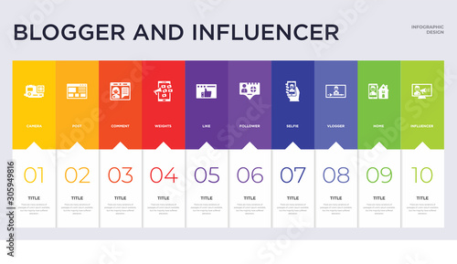 10 blogger and influencer concept set included influencer, home, vlogger, selfie, follower, like, weights, comment, post icons