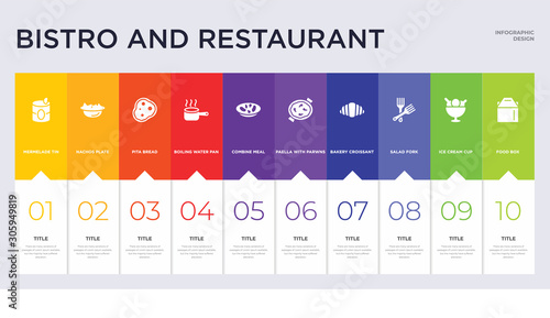 10 bistro and restaurant concept set included food box, ice cream cup, salad fork, bakery croissant, paella with parwns, combine meal, boiling water pan, pita bread, nachos plate icons