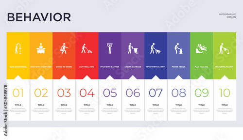 10 behavior concept set included watering plants, man falling, prune hedge, man wirth carry, carry garbage, man with banner, cutting lawn, going to work, with computer screen icons