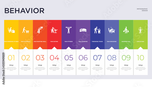 10 behavior concept set included circus man, shopper man, man snoozing, throwing trash, sleeping, fitness, eating, painting wall, shopping icons