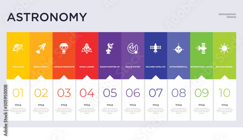 10 astronomy concept set included big sun shining, international space station, extraterrestial head, inclined satellite, radar system, radar pointing up, space lander, capsule parachute, space