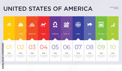 10 united states of america concept set included deer, fifth avenue, bison, sheriff, 4th of july, washington, donkey, golden gate, pyramid icons