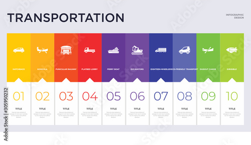 10 transportation concept set included dirigible, dugout canoe, eco-friendly transport, eighteen-wheeler, excavators, ferry boat, flatbed lorry, funicular railway, gondola icons
