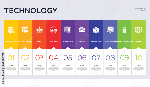 10 technology concept set included native apps, near field communication, object-oriented programming, opening tag and closing tags, organic, pixels per inch, raster images, reach, relational