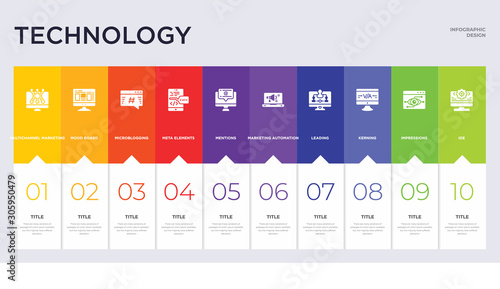 10 technology concept set included ide, impressions, kerning, leading, marketing automation, mentions, meta elements, microblogging, mood board icons