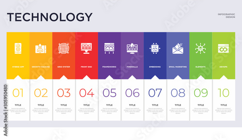 10 technology concept set included devops, elements, email marketing, embedding, firewalls, frameworks, front end, grid system, growth hacking icons