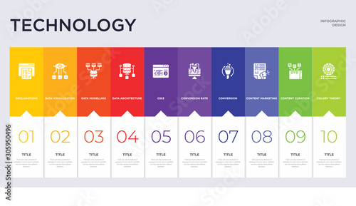 10 technology concept set included colory theory, content curation, content marketing, conversion, conversion rate optimization, css3, data architecture, data modelling, data visualization icons