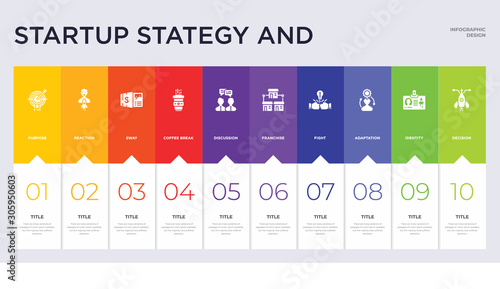 10 startup stategy and concept set included decision, identity, adaptation, fight, franchise, discussion, coffee break, sway, reaction icons