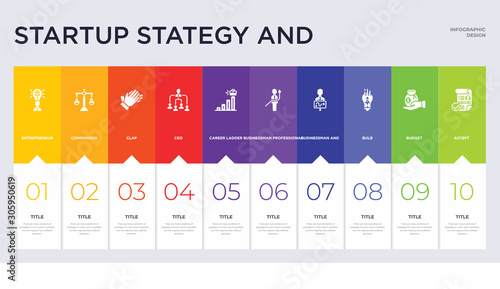 10 startup stategy and concept set included accept, budget, bulb, businessman and strategy, businessman professional, career ladder, ceo, clap, comparison icons