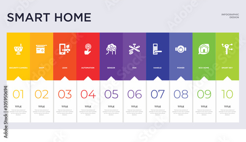 10 smart home concept set included smart key, eco home, power, handle, fan, sensor, automation, leak, deep icons