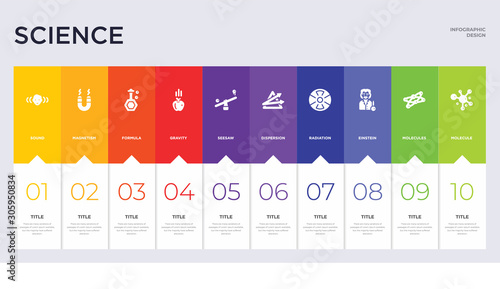 10 science concept set included molecule, molecules, einstein, radiation, dispersion, seesaw, gravity, formula, magnetism icons
