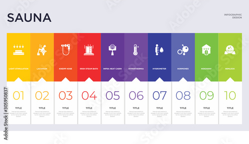 10 sauna concept set included hemlock, hideaway, hormones, hygrometer, hyperthermia, infra heat cabin, irish steam bath, kneipp hose, laconium icons