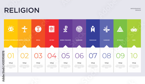 10 religion concept set included odin, ayyavazhi, caodaism, faravahar, humanism, nordic paganism, chi rho, wicca, united church of christ icons