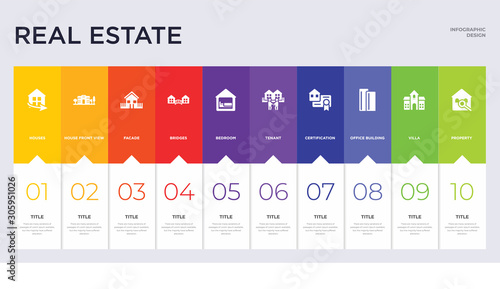 10 real estate concept set included property, villa, office building, certification, tenant, bedroom, bridges, facade, house front view icons