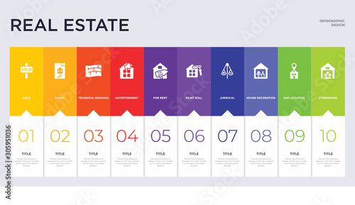 10 real estate concept set included storehouse, map location, house decoration, juridical, paint roll, for rent, advertisement, technical drawing, slides icons