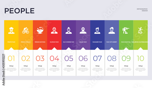 10 people concept set included man riding skateboarding, man shooting, man with beret, manager face, ninja face, old chinese oldman face, person bathing, person biking icons