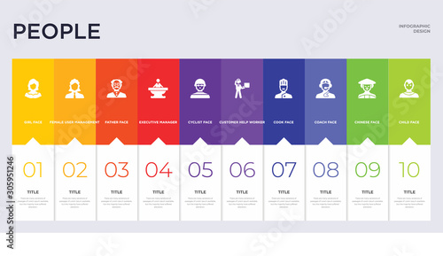 10 people concept set included child face, chinese face, coach face, cook customer help worker, cyclist executive manager, father female user management icons