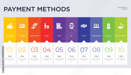 10 payment methods concept set included point of service, money bag, online banking, check, pay, taxes, buyer, transfer money, financial icons