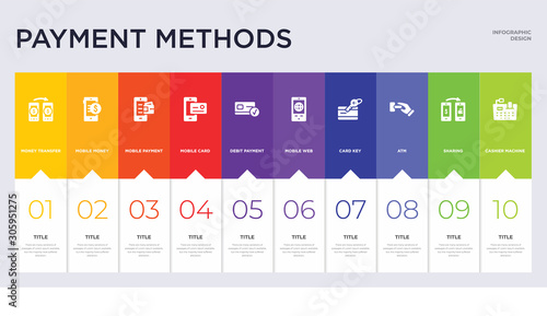 10 payment methods concept set included cashier machine, sharing, atm, card key, mobile web, debit payment, mobile card, mobile payment, money icons
