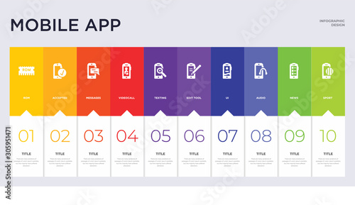 10 mobile app concept set included sport, news, audio, ui, edit tool, texting, videocall, messages, accepted icons photo