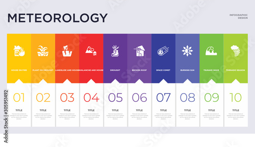 10 meteorology concept set included tornado season, tsunami wave, burning sun, space comet, broken roof, drought, avalanche and house, landslide and house, plant on drought icons
