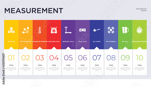 10 measurement concept set included chronometer running, cup scale, two dumbbells, full spoon, small scale, industrial scale, groceries store thermometer fahrenheit and celsius, three measuring
