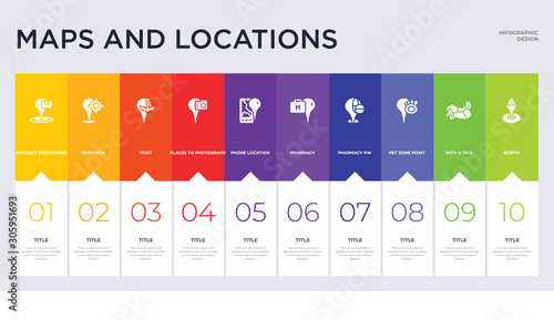 10 maps and locations concept set included north, path a to b, pet zone point, pharmacy pin, pharmacy, phone location, places to photograph, port, precision icons
