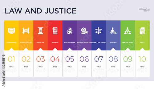 10 law and justice concept set included policy, practise areas, prisioner, property and finance, qualified protection, real estate law, recorder, roman law, scroll with icons