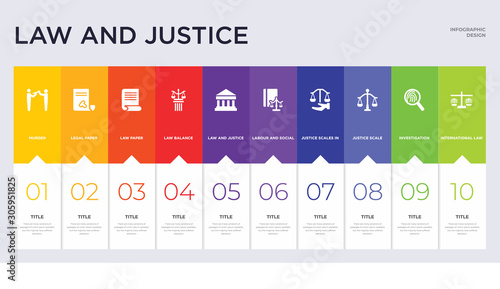 10 law and justice concept set included international law, investigation, justice scale, justice scales in hand, labour and social law, and balance, paper, legal paper icons