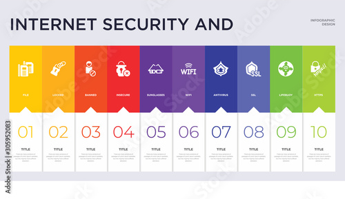 10 internet security and concept set included https, lifebuoy, ssl, antivirus, wifi, sunglasses, insecure, banned, locked icons