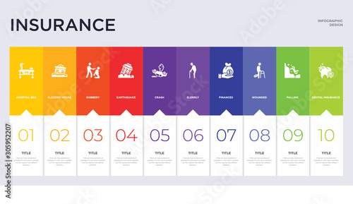 10 insurance concept set included dental insurance, falling, wounded, finances, elderly, crash, earthquake, robbery, flooded house icons