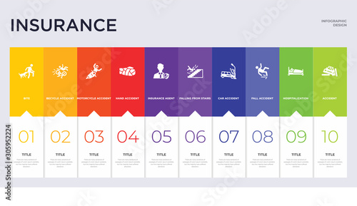 10 insurance concept set included accident, hospitalization, fall accident, car accident, falling from stairs, insurance agent, hand motorcycle becycle icons