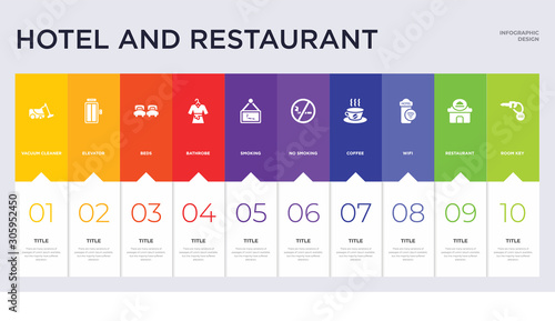 10 hotel and restaurant concept set included room key, restaurant, wifi, coffee, no smoking, smoking, bathrobe, beds, elevator icons
