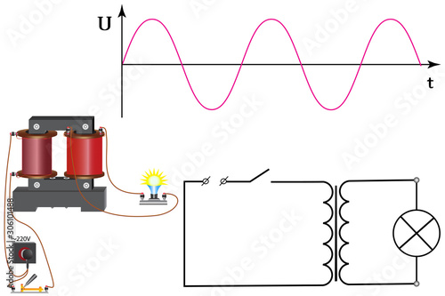 The figure shows a graph of alternating current, the transformer to which the incandescent lamp is connected.