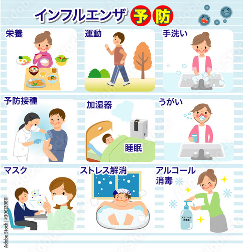 インフルエンザ予防