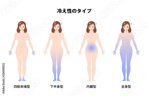 女性の冷え性・体の冷え / タイプ別イラストセット