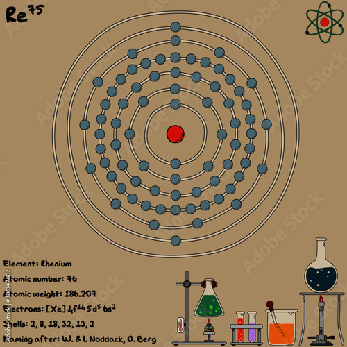Large and colorful infographic on the element of Rhenium.