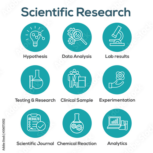 Scientific Process Icon Set with hypothesis, analysis, etc