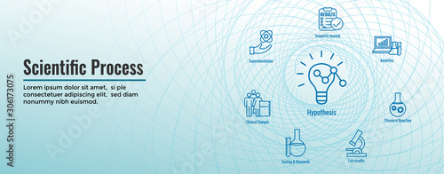 Scientific Process Icon Set with Web Header Banner