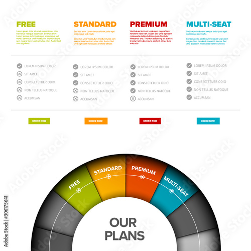 Product / services version table